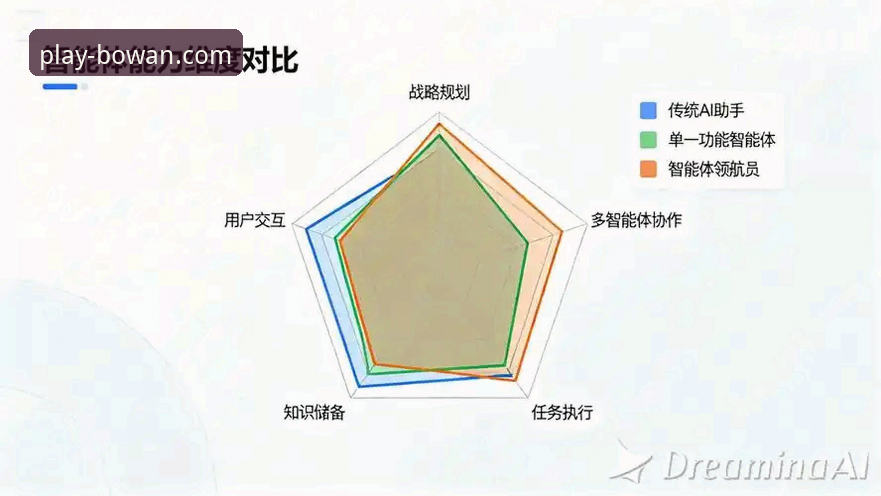 博万体育平台实用对比详解：从下载到体验的全面分析