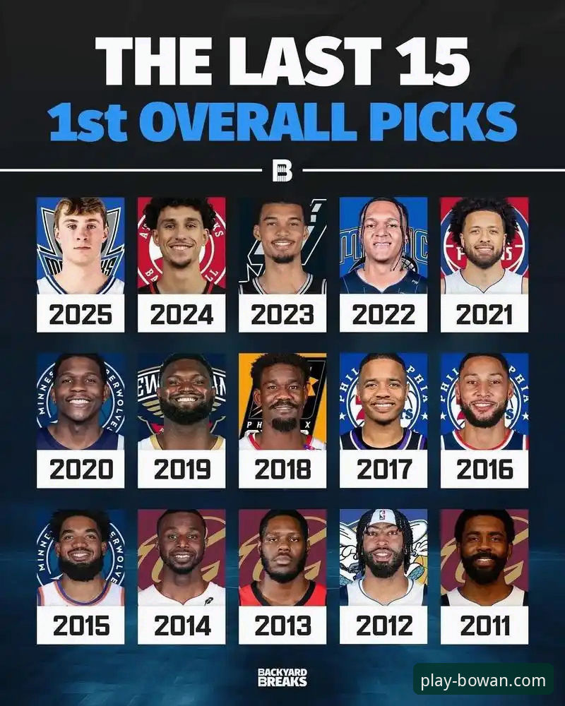 2026年NBA选秀黑马观察：三位潜力新秀顺位飙升操作教程
