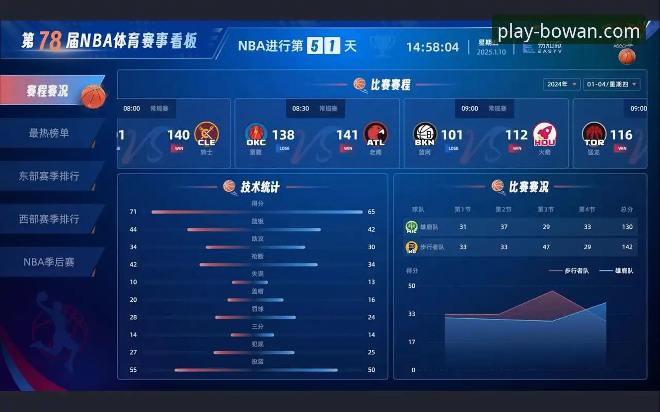 骑士vs魔术高光对决详解：米切尔42分引领，博万体育平台呈现数据深度解析