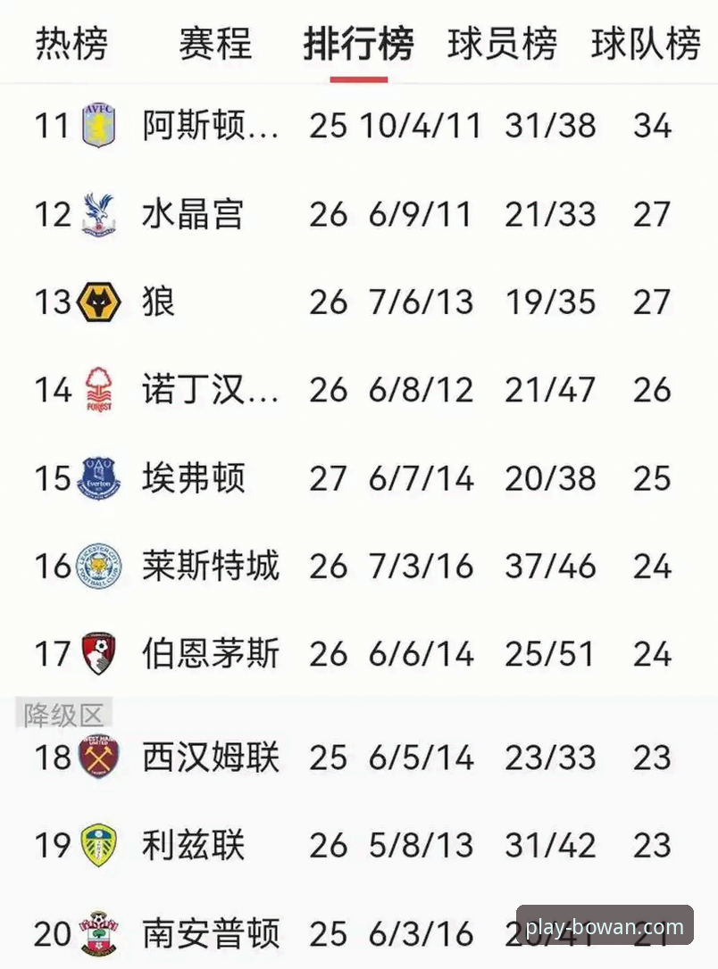 英超五月积分榜深度解析